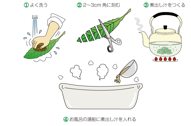 枇杷葉湯の作りかたの図